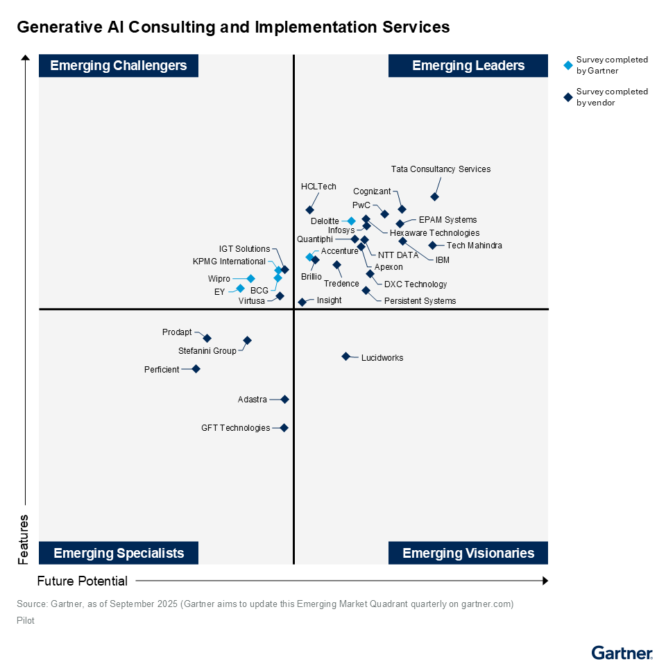 Generative AI Consulting and Implementation Services