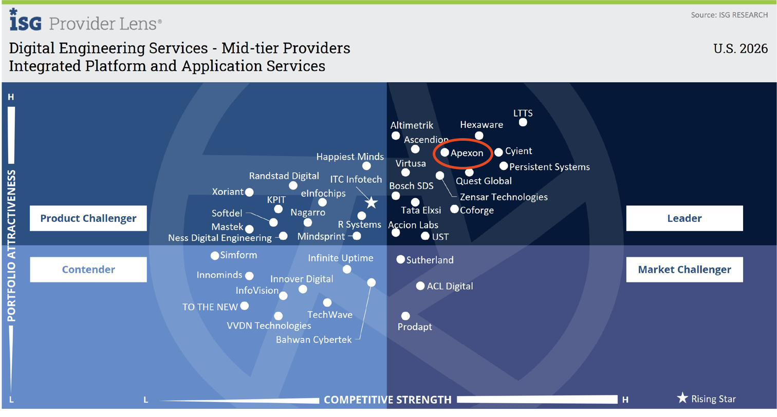 Integrated Platform & Application Services