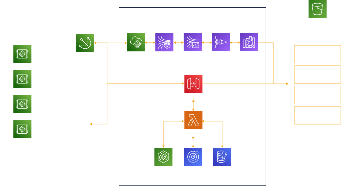 Apexon Edge Device Management