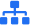 Integrate clinical, financial, and operational data