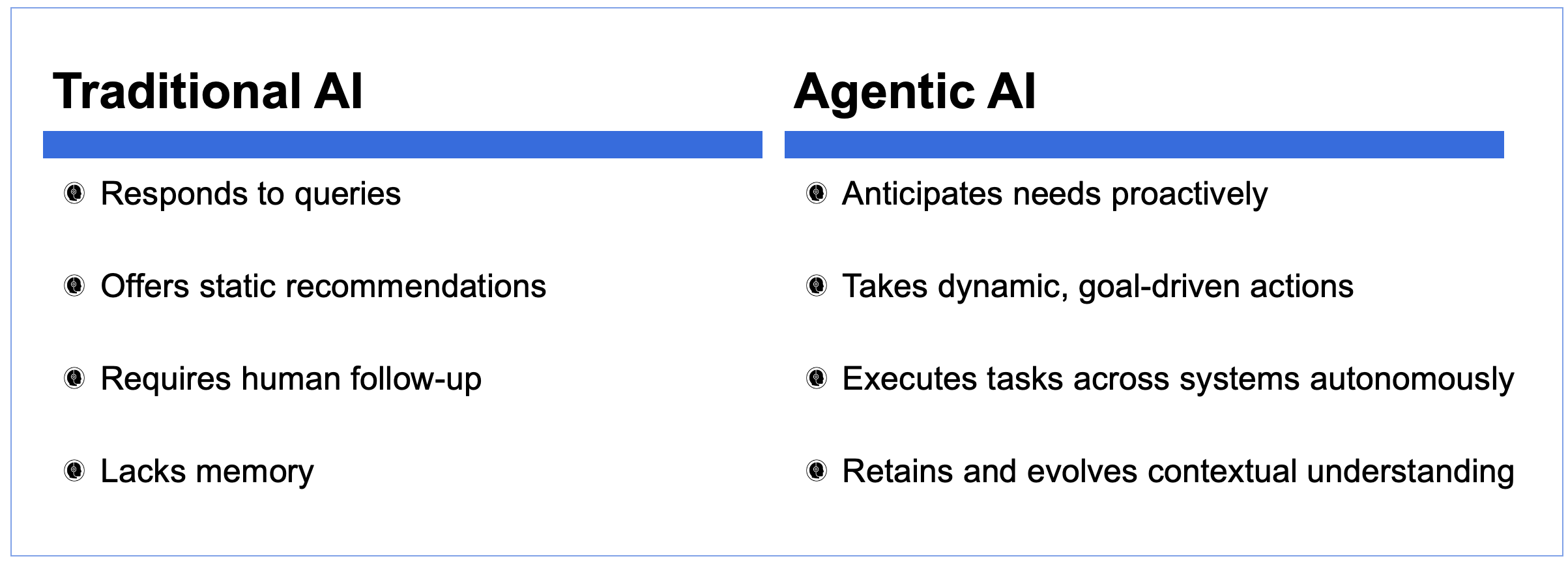 What Makes Agentic AI Different?