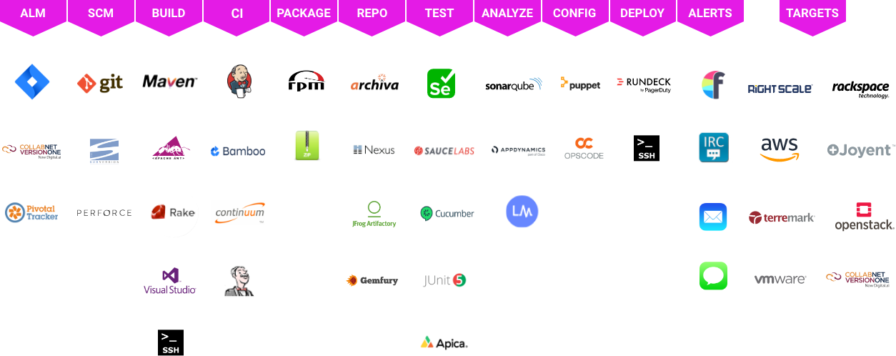 FRAGMENTED CI/CD TOOL LANDSCAPE