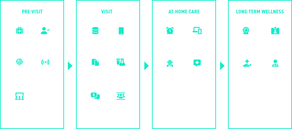 PATIENT ENGAGEMENT Solutions