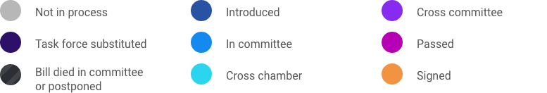 STATUTE/BILL IN LEGISLATIVE PROCESS