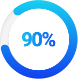 Reduction in Manual Effort