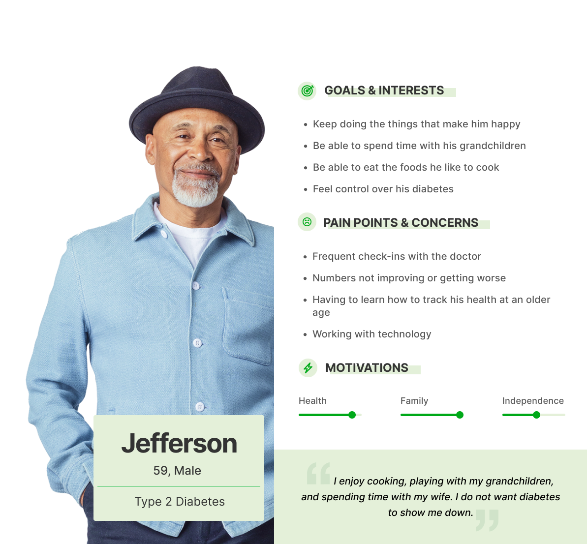 create user personas
