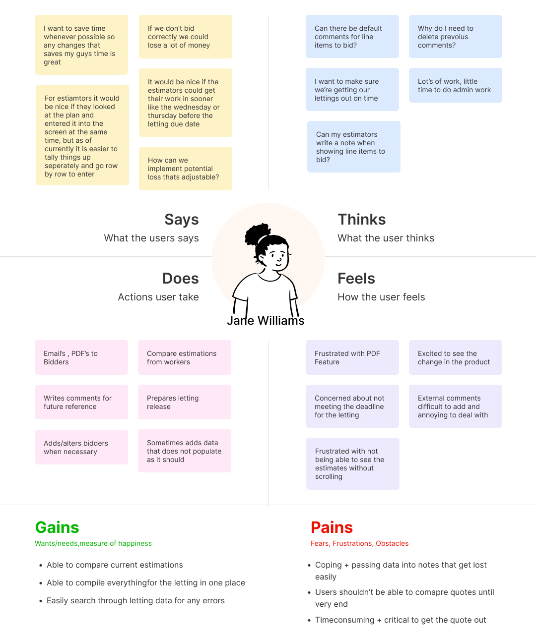 An empathy map