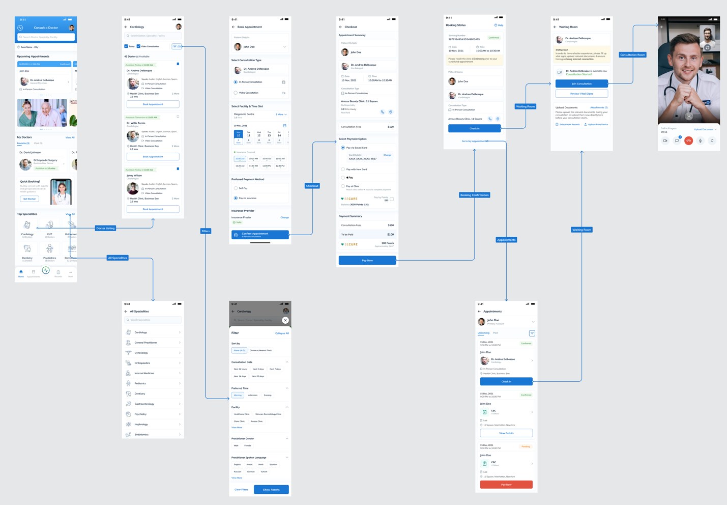 An Interactive prototype for a healthcare mobile application