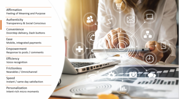 Who are Connected Consumers?